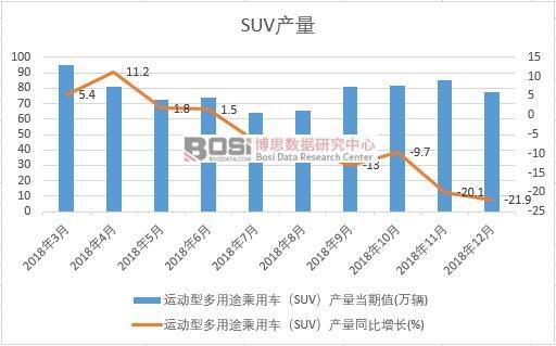 2018���Ї�(gu��)SUV�a(ch��n)����(sh��)��(j��)�¶Ƚy(t��ng)Ӌ(j��)
