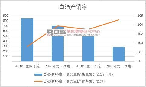 �׾�(��65������Ʒ��)�a(ch��n)�N����Ӌֵ