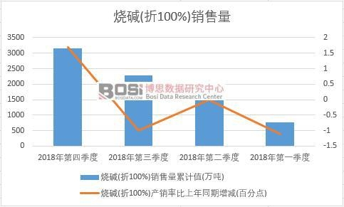 2018���Ї�(gu��)���A(��100%)�N(xi��o)�������Ƚy(t��ng)Ӌ(j��)
