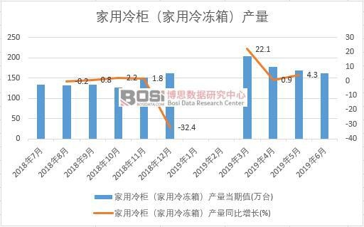 2019���ϰ����Ї�(gu��)������񣨼�������䣩�a(ch��n)����(sh��)��(j��)�y(t��ng)Ӌ(j��)