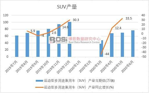 2020���ϰ����Ї�SUV�a���¶ȽyӋ