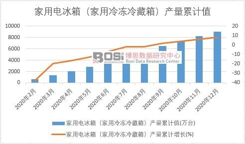 ����늱��䣨�����������䣩�a����Ӌ