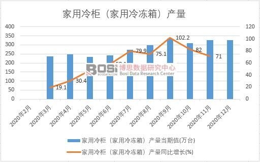 2020���Ї�������񣨼�������䣩�a���¶ȽyӋ