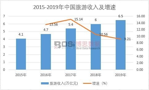 2015-2019���Ї�(gu��)�������뼰����