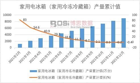 ����늱��䣨�����������䣩�a����Ӌ