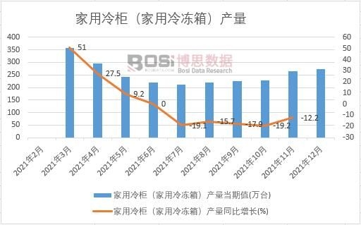2021���Ї�������񣨼�������䣩�a���¶ȽyӋ