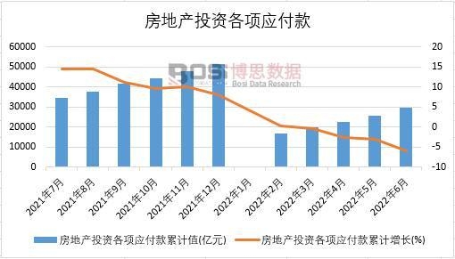 2022���ϰ����Ї�(gu��)���خa(ch��n)Ͷ�Y���(xi��ng)��(y��ng)�����¶Ƚy(t��ng)Ӌ(j��)