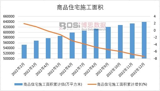 2022���Ї���Ʒסլʩ����e�¶ȽyӋ