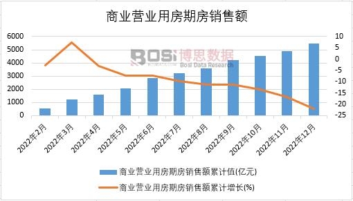 2022���Ї�(gu��)�̘I(y��)�I(y��ng)�I(y��)�÷��ڷ��N(xi��o)���~�¶Ƚy(t��ng)Ӌ(j��)