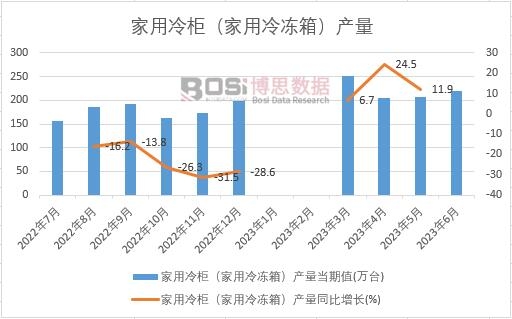 2023���ϰ����Ї�������񣨼�������䣩�a���¶ȽyӋ