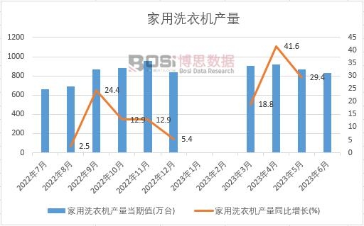 2023���ϰ����Ї�����ϴ�C(j��)�a(ch��n)���¶Ƚy(t��ng)Ӌ