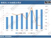 2024-2030���Ї��ك�Ӣ�Z��Ӗ�Ј������c�ИI�{����