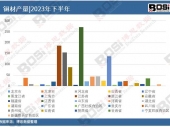 2024-2030���Ї�(gu��)�����ٟ�偠t�Ј�(ch��ng)��(j��ng)��(zh��ng)��������Ͷ�Yǰ���о���(b��o)��