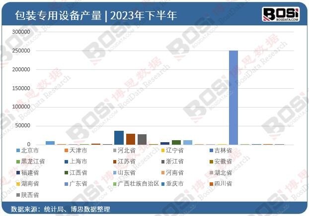 2023��ȫ��(gu��)��ʡ�а��b�����O(sh��)��Ͷ�Y��(sh��)��(j��)�y(t��ng)Ӌ(j��)