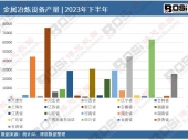 2024-2030���Ї����I��ϵ����Ј����c�����cͶ�Y�L�UҎ�܈��