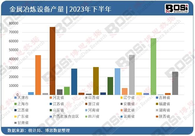 2023��ȫ��(gu��)��ʡ�н���ұ���O(sh��)��Ͷ�Y��(sh��)��(j��)�y(t��ng)Ӌ(j��)