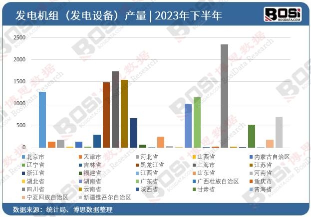 2023��ȫ��(gu��)��ʡ�аl(f��)늙C(j��)�M���l(f��)��O(sh��)�䣩Ͷ�Y��(sh��)��(j��)�y(t��ng)Ӌ(j��)