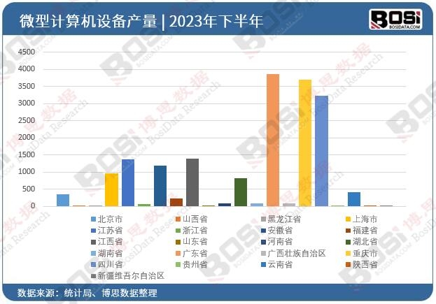 2023��ȫ����ʡ��΢��Ӌ��C�O��Ͷ�Y�����yӋ