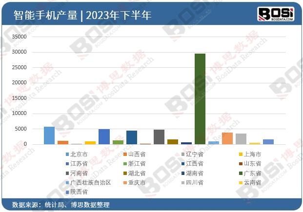2023��ȫ����ʡ�������֙CͶ�Y�����yӋ
