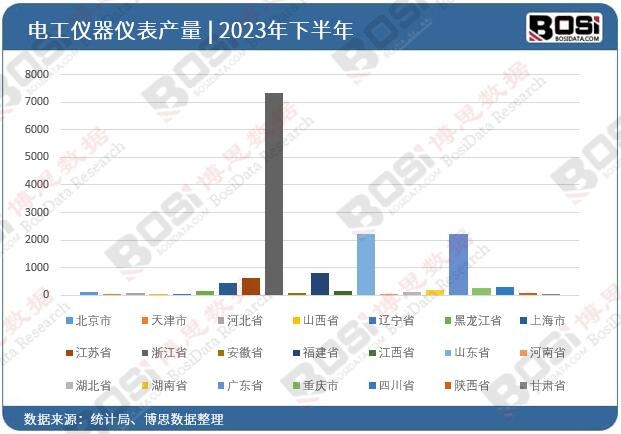 2023��ȫ����ʡ��늹��x���x��Ͷ�Y�����yӋ