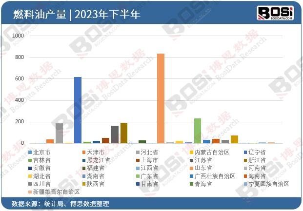 2023��ȫ����ʡ��ȼ����Ͷ�Y��(sh��)��(j��)�y(t��ng)Ӌ(j��)