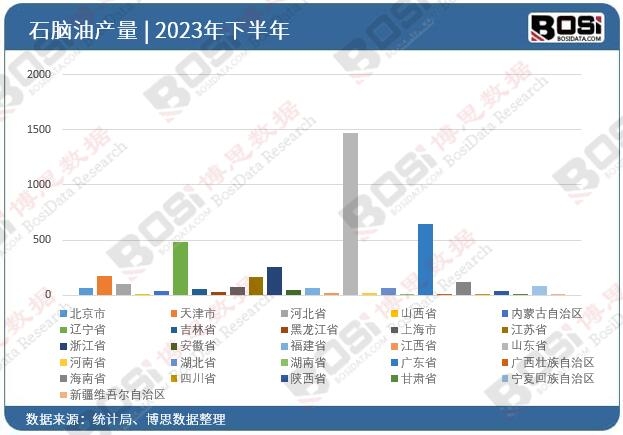 2023��ȫ��(gu��)��ʡ��ʯ�X��Ͷ�Y��(sh��)��(j��)�y(t��ng)Ӌ(j��)