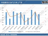 2024-2030���Ї����ɷ����Ј��F(xi��n)�������Ͷ�Yǰ���о����
