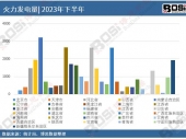 2024-2030���Ї��������b�c����ИI(y��)�Ј��l(f��)չ�F(xi��n)���{���cͶ�Yڅ��ǰ���������