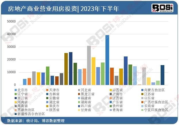 2023��ȫ����ʡ�з��خa(ch��n)�̘I(y��)�I�I(y��)�÷�ʩ����e��(sh��)��(j��)�y(t��ng)Ӌ(j��)