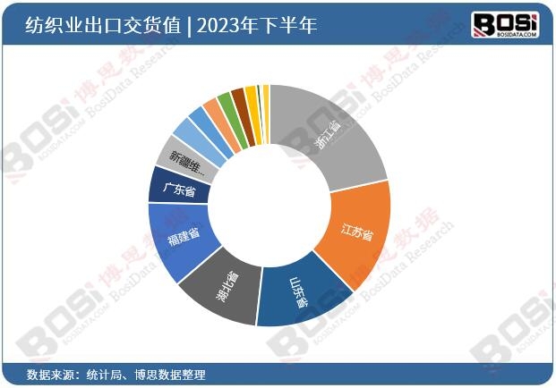2023��ȫ����ʡ�м����IͶ�Y�����yӋ