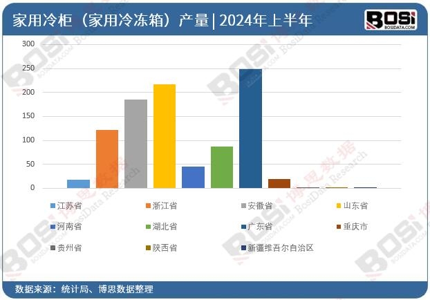 ȫ��(gu��)��ʡ�м�����񣨼�������䣩Ͷ�Y��(sh��)��(j��)�y(t��ng)Ӌ(j��)