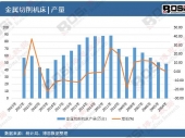 2025-2031���Ї�����ʳƷ�Ј������cͶ�Yǰ���о����