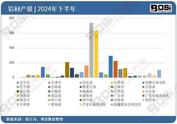 2024��ȫ����ʡ���X��Ͷ�Y�����y(t��ng)Ӌ