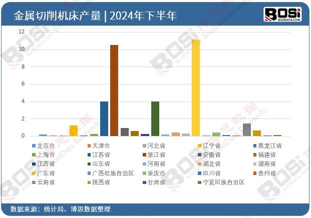 2024��ȫ����ʡ�н��������C��Ͷ�Y��(sh��)��(j��)�y(t��ng)Ӌ