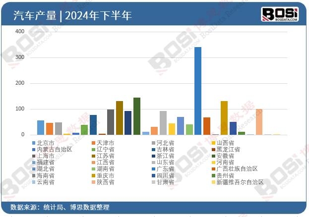 2024��ȫ����ʡ����܇Ͷ�Y�����yӋ