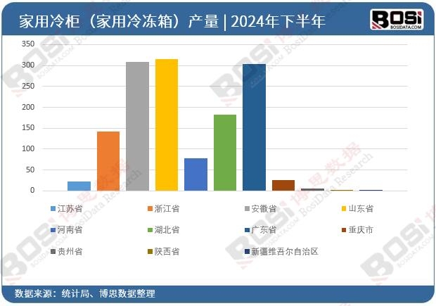 2024��ȫ����ʡ�м�����񣨼�������䣩Ͷ�Y��(sh��)��(j��)�y(t��ng)Ӌ(j��)