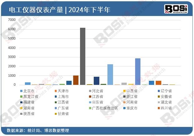 2024��ȫ����ʡ��늹��x���x��Ͷ�Y��(sh��)��(j��)�y(t��ng)Ӌ