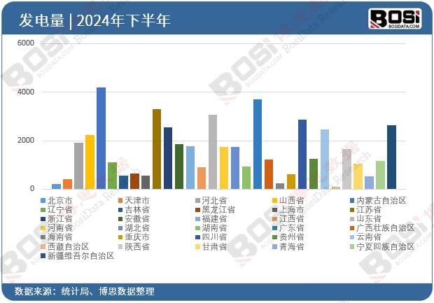 2024��ȫ��(gu��)��ʡ�аl(f��)�Ͷ�Y��(sh��)��(j��)�y(t��ng)Ӌ(j��)
