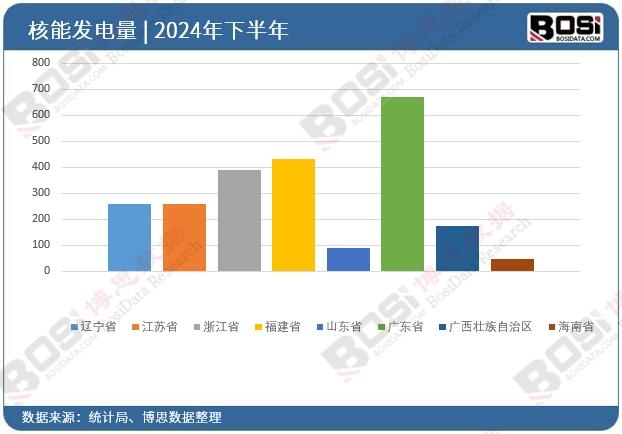 2024��ȫ����ʡ�к��ܰl�Ͷ�Y�����yӋ