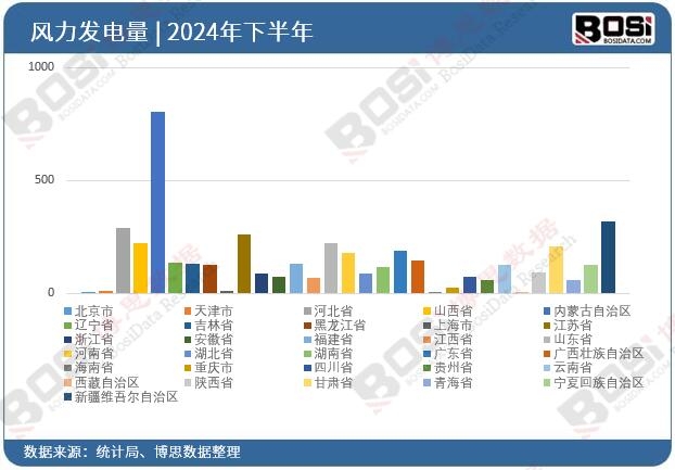 2024��ȫ����ʡ���L���l�Ͷ�Y�����yӋ