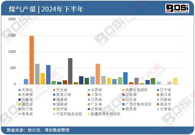 2024��ȫ����ʡ��ú��Ͷ�Y�����yӋ