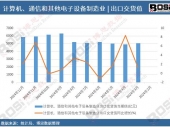 ��(sh��)��(j��)͸ҕ��2024���Ї�(gu��)Ӌ(j��)��C(j��)��ͨ�ź���������O(sh��)������I(y��)���ڽ�؛ֵ�¶Ƚy(t��ng)Ӌ(j��)����Ӌ(j��)�a(ch��n)���_(d��)63441�|Ԫ