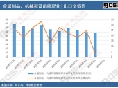 ��(sh��)��(j��)͸ҕ��2024���Ї�(gu��)������Ʒ���C(j��)е���O(sh��)������I(y��)���ڽ�؛ֵ�¶Ƚy(t��ng)Ӌ(j��)����Ӌ(j��)�a(ch��n)���_(d��)784.4�|Ԫ